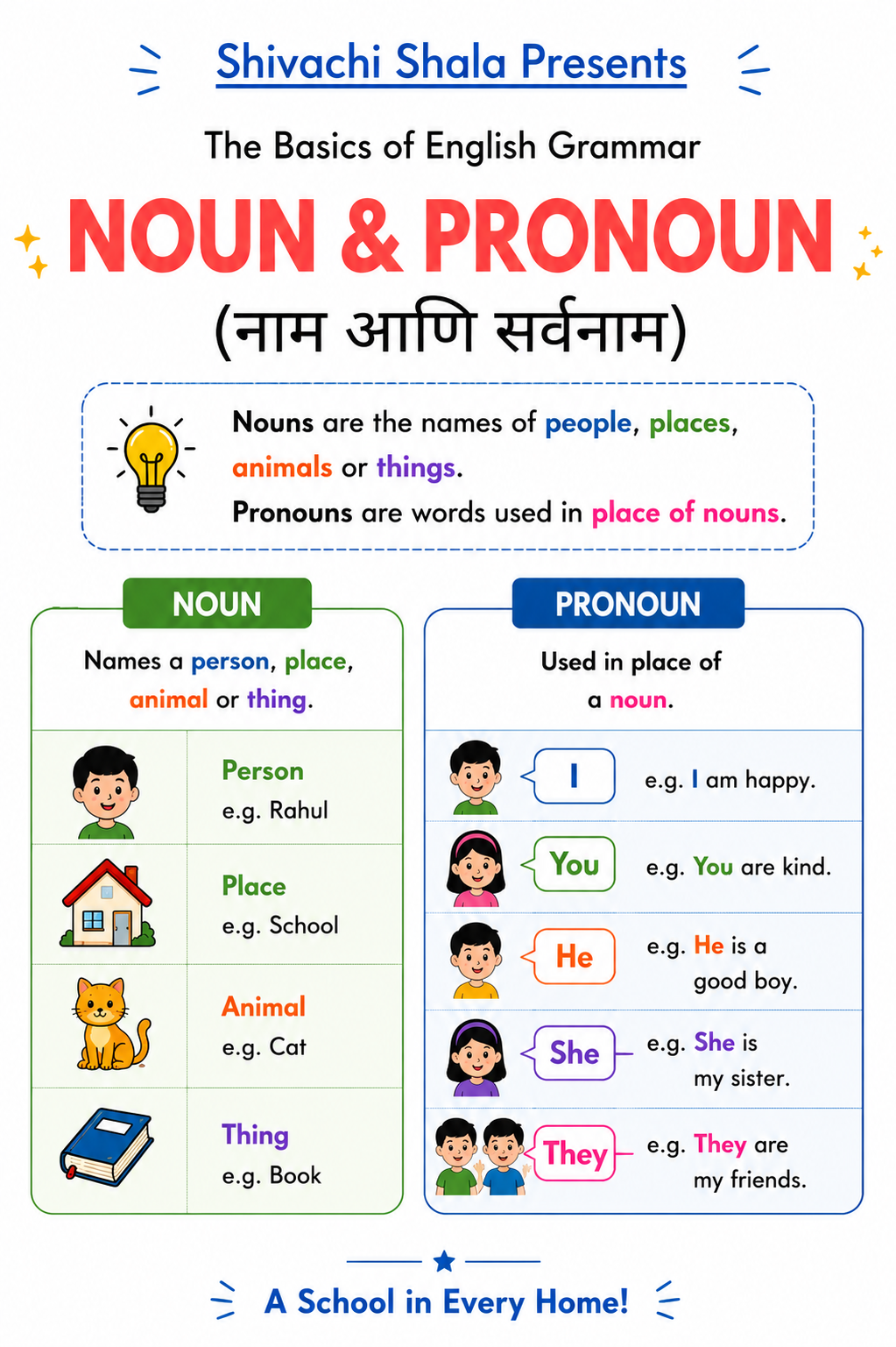 Grammar Book Set