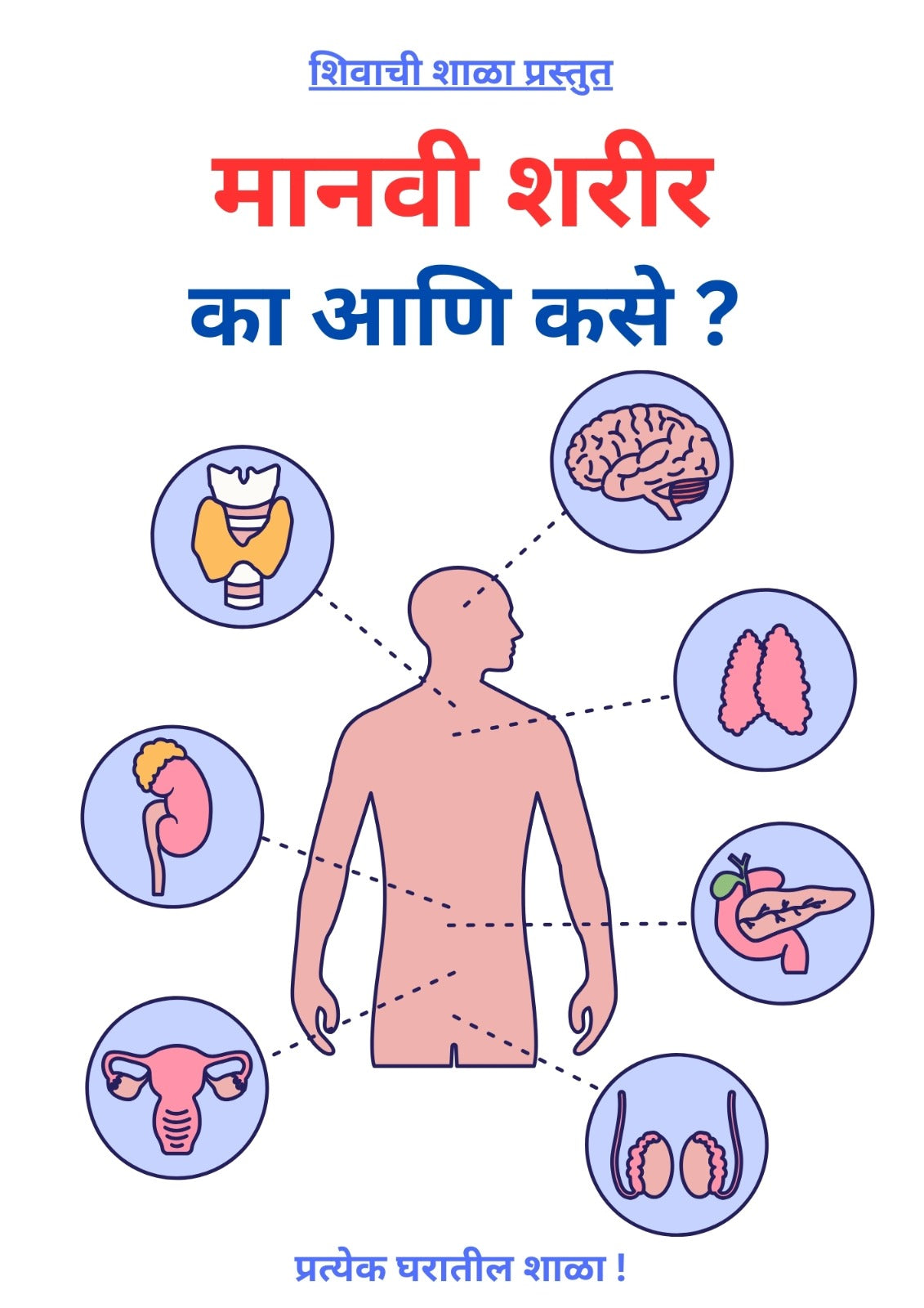 Why & How Book Set I का आणि कसे? पुस्तकांचा संच